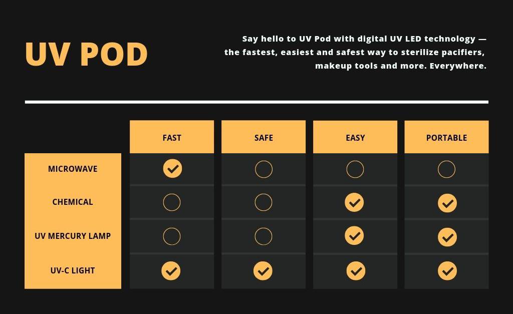 UV POD Comparison UV POD Comparison