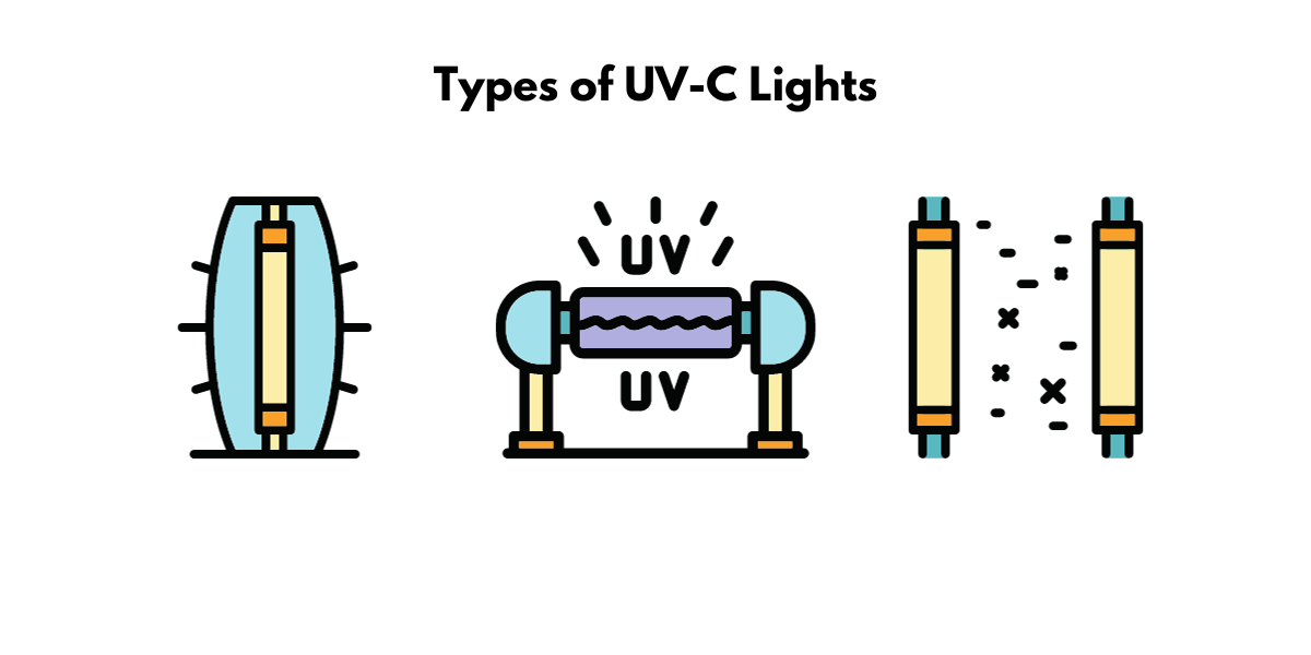 What is UVC? Types of UVC Lights and How They Can Be Used for Disinfection